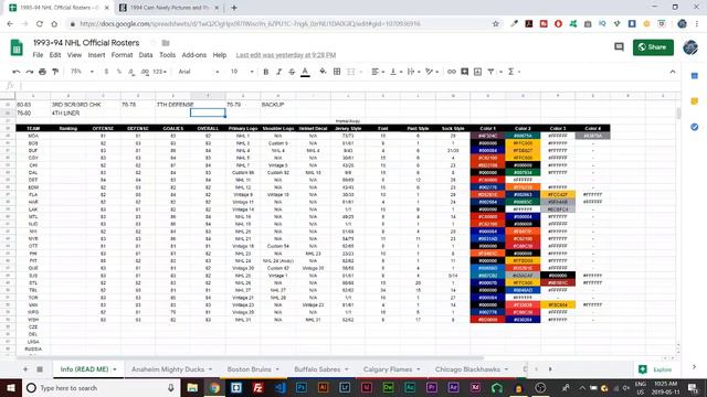 1993/94 Custom Roster Preview for NHL 20 смотреть онлайн
