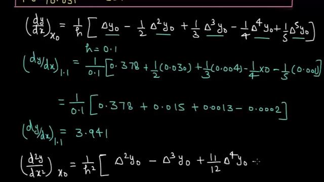 Numerical Differentiation Derivatives using Forward & Backward Difference formula | Dr.Vineeta Negi смотреть онлайн