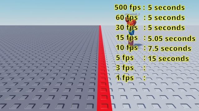 Roblox FPS Comparaison 2 смотреть онлайн