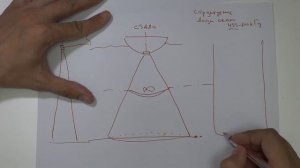 Что показывает эхолот? Смотреть всем!