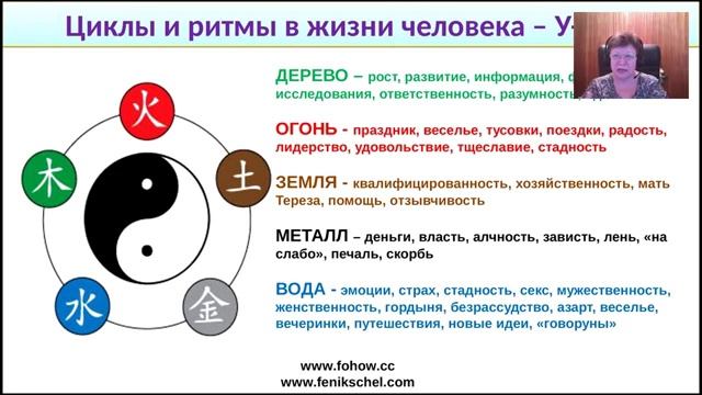 Как на основании знания концепции У-СИНможно спрогнозировать и наладить взаимоотношения с людьми. смотреть онлайн