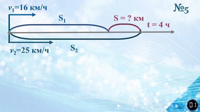 Математика. Движение с отставанием. 4 класс. Урок 89 смотреть онлайн