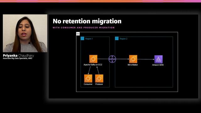 AWS re:Invent 2020: Guide to Apache Kafka replication and migration with Amazon MSK смотреть онлайн