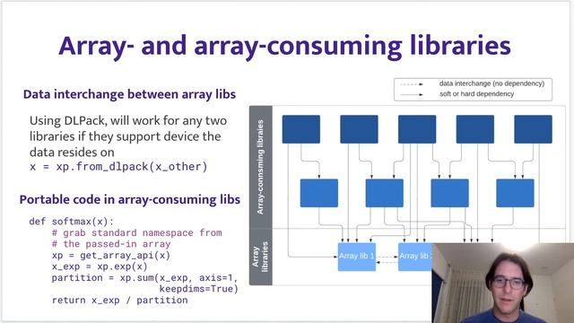 Standardizing on a single N-dimensional array API for Python смотреть онлайн