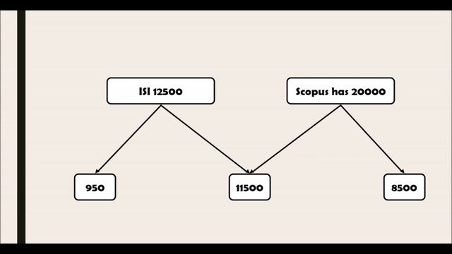ISI vs Scopus смотреть онлайн
