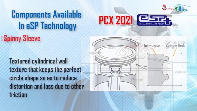 eSP+ Technology On Honda PCX 2021 Engine @scalercheli смотреть онлайн