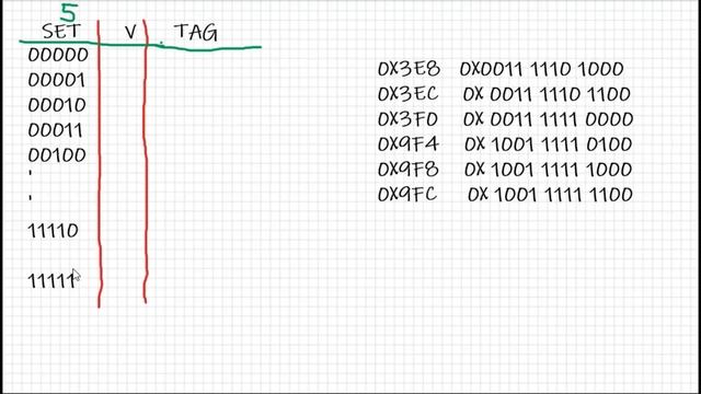 Learn to indicate Hit and Miss in Cache Memory with an example смотреть онлайн