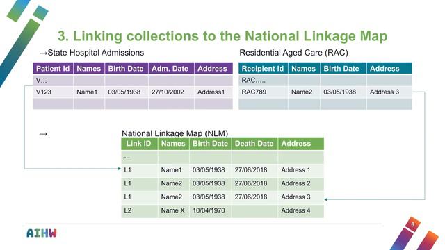 IPDLN 2020 Conference: On-Demand Video On 