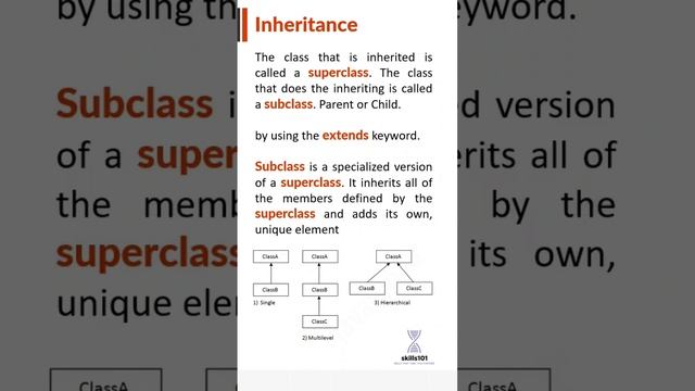 #inheritance #java #coding #learning @skills101india смотреть онлайн