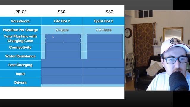 Anker Soundcore Life Dot 2 Review - Best Workout Earbuds? смотреть онлайн