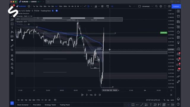 Chasing price the right way - Smart Money Concepts | Case Study смотреть онлайн
