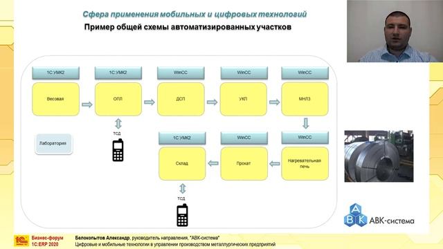 Цифровые и мобильные технологии в управлении производством металлургических предприятий смотреть онлайн