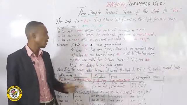 English Grammar : The Simple Present Tense Of The Verb To Be смотреть онлайн