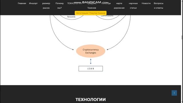 Обзор проекта UHIVE ( Актуальность и уникальность идеи ) смотреть онлайн