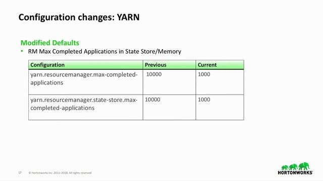 Migrating your clusters and workloads from Hadoop 2 to Hadoop 3 смотреть онлайн