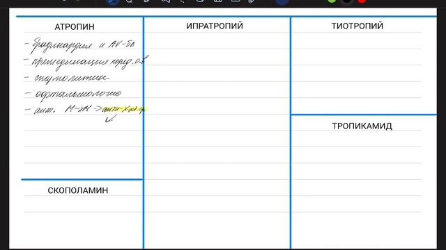 Холиноблокаторы смотреть онлайн