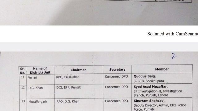 Punjab Police, PHP, SPU Interview Schedule Update Phase-2 2022| Interview Merit Update смотреть онлайн