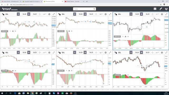 OIL (wti) смотреть онлайн