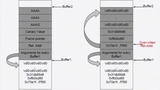 CS M S021 Buffer Overflow смотреть онлайн