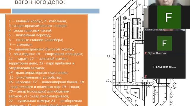 32 Понятие генерального плана и принципы его разработки смотреть онлайн