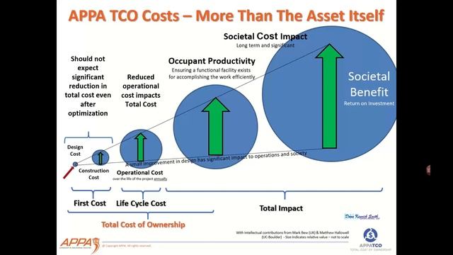 2020 10 22 12 57 Implementing Total Cost of Ownership using Building Information Modeling BIM смотреть онлайн