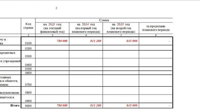 Как заполнить обоснования к Плану ФХД по доходам от собственности смотреть онлайн