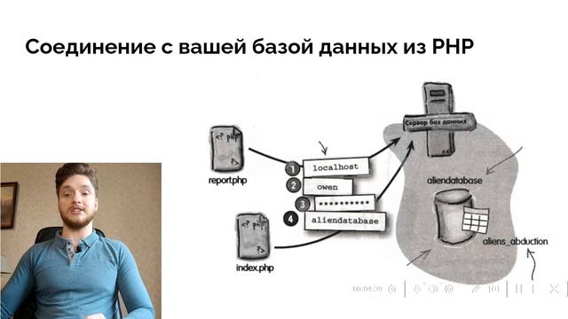 Урок 13. Php с нуля. Обработка PHP запросов SQL смотреть онлайн