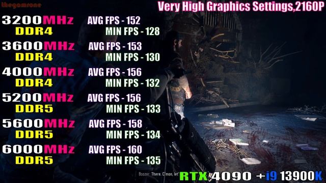 DDR4 vs DDR5 || INTEL i9 13900K || PC GAMES TEST || смотреть онлайн