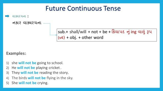 Future Continuous Tense смотреть онлайн