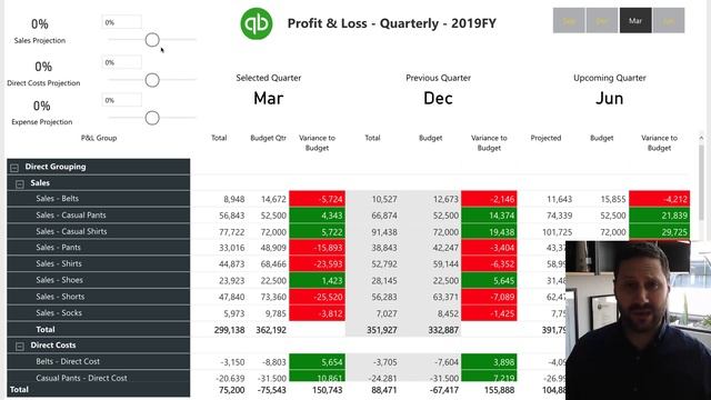 Budget V Actual Quarterly Management Reporting with Power BI смотреть онлайн