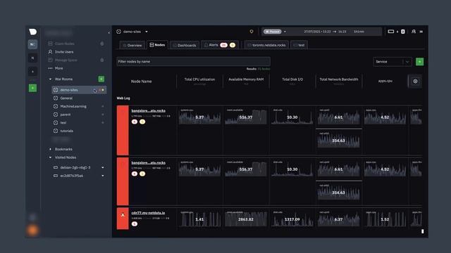 Netdata's Nodes view for troubleshooting system health and performance смотреть онлайн