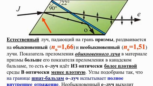 6 Взаимодействие света с веществом ГиВО ИСПР