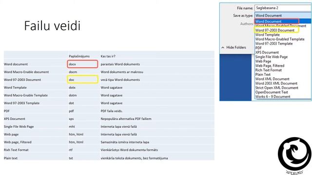 9. Nodarbība: Dokumentu Saglabāšana MS Word
