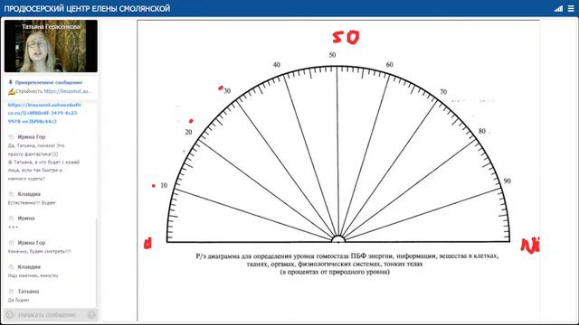 Эффективные техники для снижения веса. Т.Герасенкова смотреть онлайн