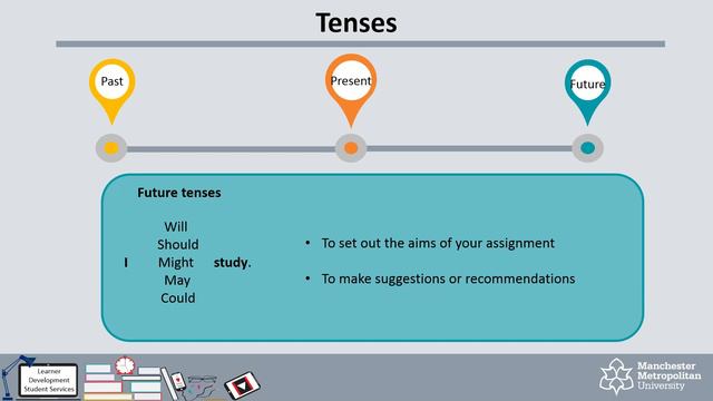 Writing- tenses in academic writing смотреть онлайн
