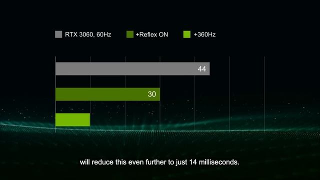 ASUS ROG Featuring NVIDIA Reflex смотреть онлайн