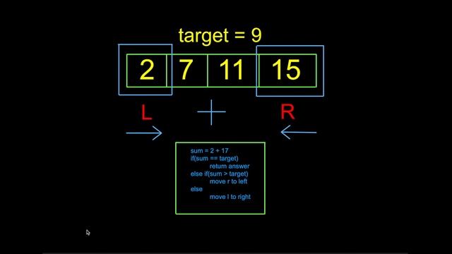 Решение литкод задачи: 167. Two Sum II - Input Array Is Sorted смотреть онлайн