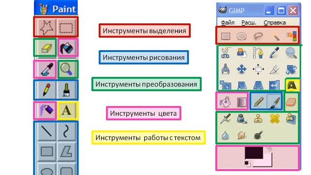 Создание графических изображений смотреть онлайн