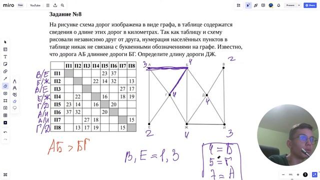 Практика по №1 | Графы | СЛОВО ПАЦАНА | ЕГЭ по информатике 2024 смотреть онлайн