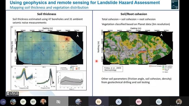 Integrated monitoring landslide hazards using geophysics, remote sensing & wireless sensor networks смотреть онлайн