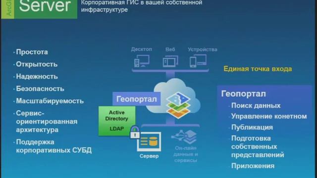 Обзор платформы ArcGIS смотреть онлайн