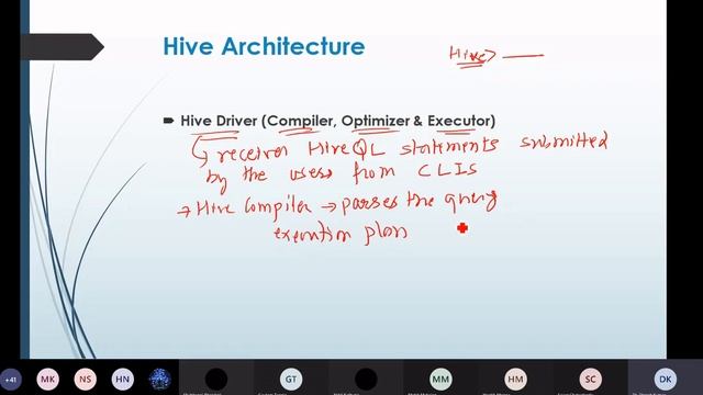 Hive - Architecture смотреть онлайн