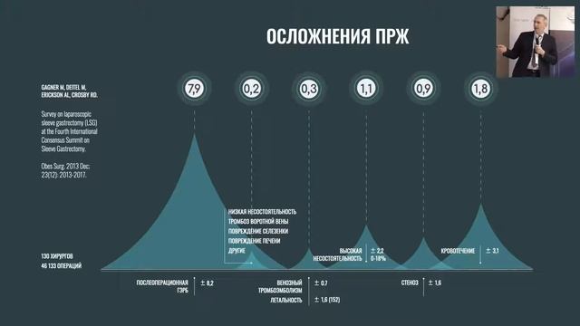 Новые технологии в метаболической и бариатрической хирургии - День 2 смотреть онлайн
