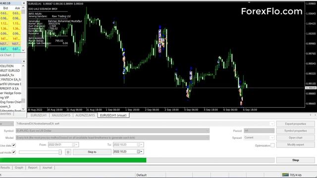 Free Forex Robot Download - Trillionaire Forex EA | Advanced Effective Forex EA Download For Free смотреть онлайн