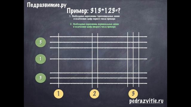 Урок №3 Умножение по Китайски смотреть онлайн
