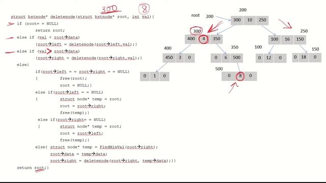 DSA29e - Delete a node in Binary Search Tree смотреть онлайн