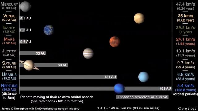 ДВИЖЕНИЕ ПЛАНЕТ В СОЛНЕЧНОЙ СИСТЕМЕ #solarsystem #planets #astronomy #cosmos