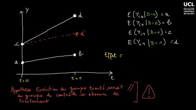 54 Estimateur de différence-des-différences смотреть онлайн