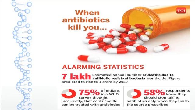 Antibiotics | what is antibiotic resistance ? Antibiotics in tamil смотреть онлайн