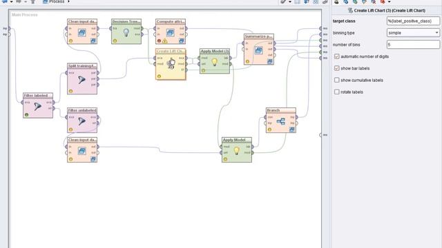 Churn Example in Rapidminer - Data Mining смотреть онлайн